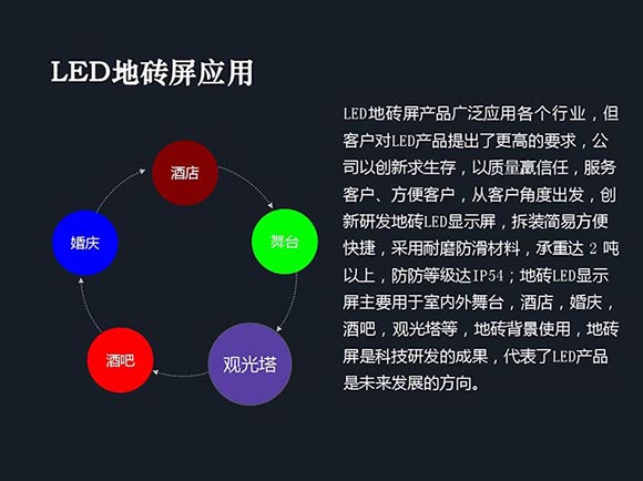 LED地砖屏价格是多少一平米呢？